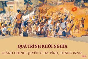 Quá trình khởi nghĩa giành chính quyền ở Hà Tĩnh, tháng 8/1945