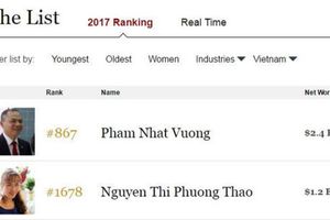 2 tỷ phú Việt lọt vào danh sách những người giàu nhất của Forbes