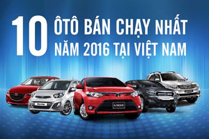 Vios, Morning, Ranger bán chạy nhất Việt Nam 2016