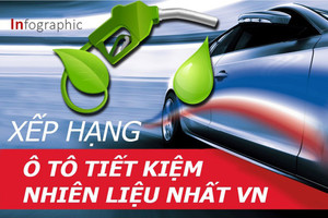 Bảng xếp hạng ô tô tiết kiệm nhiên liệu nhất Việt Nam