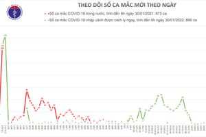 Sáng 30/1, có 34 ca mắc Covid-19 trong cộng đồng ở Hải Dương và Quảng Ninh