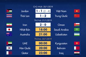 Lịch thi đấu vòng knock-out Asian Cup: Việt Nam chờ đối thủ ở tứ kết