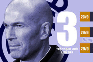 Zidane biến Real thành cỗ máy phòng ngự siêu hạng