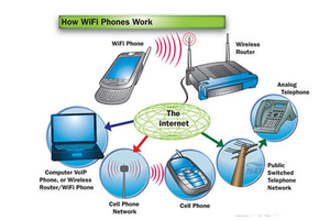 9 chiêu hay giúp Wi-Fi nhà bạn "phi nước đại"