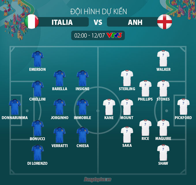 Lý do Italia sẽ vô địch EURO 2020