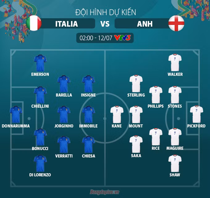 Lý do Italia sẽ vô địch EURO 2020