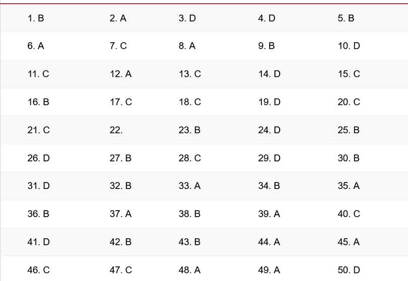 Giáo viên nước ngoài gợi ý đáp án đề thi Tiếng Anh tốt nghiệp THPT