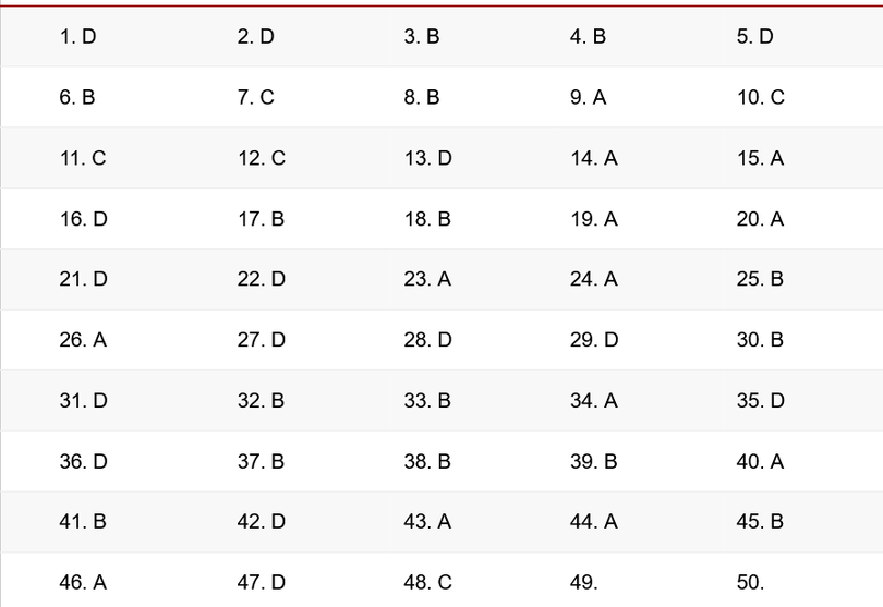 Giáo viên nước ngoài gợi ý đáp án đề thi Tiếng Anh tốt nghiệp THPT