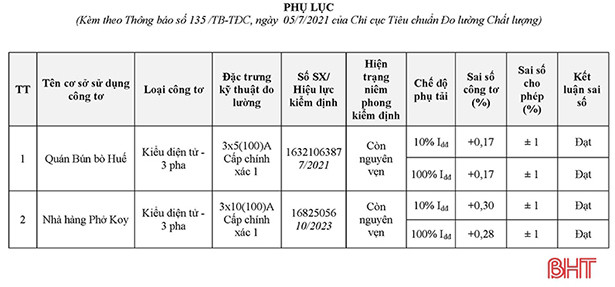 Nhà hàng ngừng hoạt động dài ngày, tiền điện vẫn cao: Sai số công tơ trong giới hạn cho phép