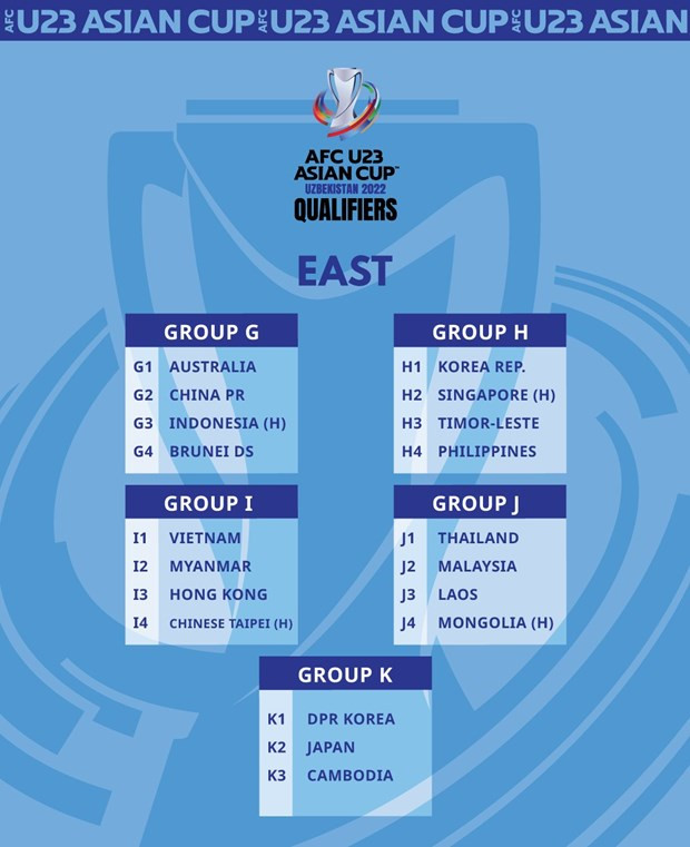 U23 Việt Nam nằm ở bảng đấu thuận lợi tại vòng loại U23 châu Á 2022