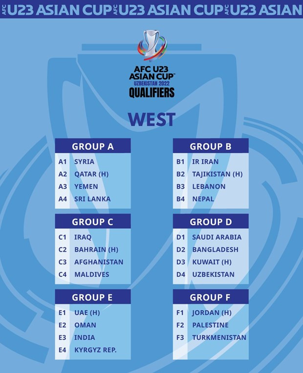 U23 Việt Nam nằm ở bảng đấu thuận lợi tại vòng loại U23 châu Á 2022