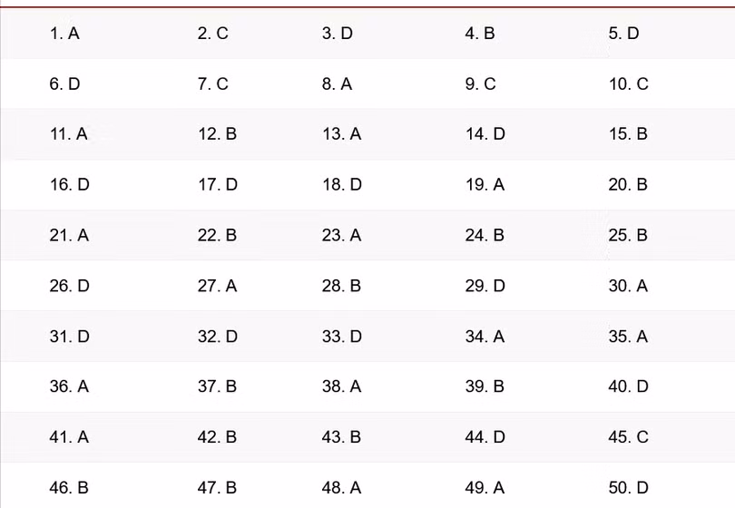 Giáo viên nước ngoài gợi ý đáp án đề thi Tiếng Anh tốt nghiệp THPT
