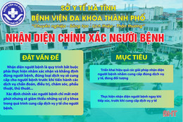 Hà Tĩnh đạt nhiều giải về thiết kế poster cải tiến chất lượng công tác điều dưỡng