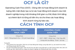 Phân tích cách “ông lớn tiền mặt” quản trị dòng tiền từ hoạt động kinh doanh