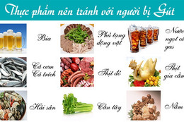 Những điều cần biết về bệnh giả gút