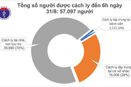 Sáng 31/8, đã 36 giờ không ghi nhận ca mắc mới Covid-19, tín hiệu vui từ ổ dịch Hải Dương