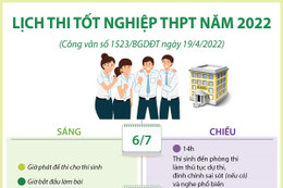 [Infographics] Lịch thi tốt nghiệp THPT năm 2022