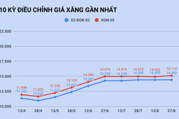 Giá xăng giảm sau 8 kỳ điều chỉnh liên tiếp?