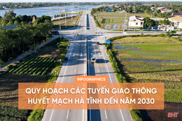 Infographics: Quy hoạch các tuyến giao thông huyết mạch Hà Tĩnh