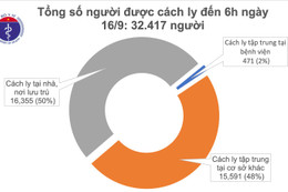 Tròn 2 tuần Việt Nam không ghi nhận ca mắc mới Covid-19 ở cộng đồng