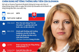 Những điều chưa biết về nữ Tổng thống đầu tiên của Slovakia