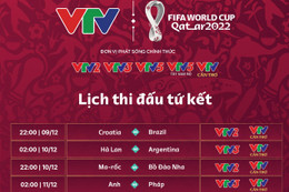 Lịch thi đấu và trực tiếp các trận tứ kết FIFA World Cup 2022