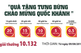 Nhiều giải thưởng hấp dẫn khi gửi tiết kiệm tại Agribank