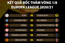 Bốc thăm vòng 1/8 Europa League: MU đại chiến Milan, Arsenal đụng Olympiacos