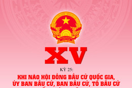 Khi nào Hội đồng bầu cử quốc gia, Ủy ban bầu cử, Ban bầu cử, Tổ bầu cử kết thúc nhiệm vụ?