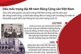 [Infographics] Dấu mốc trọng đại 88 năm Đảng Cộng sản Việt Nam