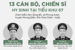 Chân dung 13 cán bộ, chiến sĩ hy sinh ở Rào Trăng