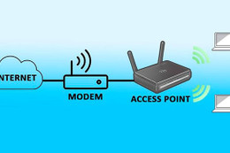 Hướng dẫn cài đặt router wifi AC1200 TP-Link Archer C54 và các mẫu khác