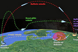 Kế hoạch vũ khí siêu thanh 2020 - 2021 của Mỹ