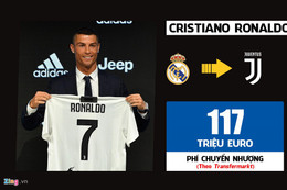 Ronaldo dẫn đầu 10 thương vụ đắt giá nhất lịch sử Serie A