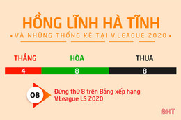 Hồng Lĩnh Hà Tĩnh và những thống kê tại V.League 2020