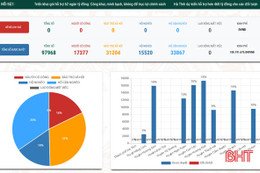 Hà Tĩnh ứng dụng phần mềm chi trả tiền hỗ trợ đối tượng bị ảnh hưởng đại dịch Covid-19