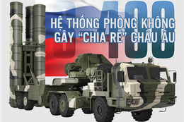 Infographic: Hệ thống tên lửa phòng không S-400 khiến châu Âu chia rẽ