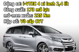 Chiêm ngưỡng chiếc xe hơi đắt đỏ nhất của Honda ở Việt Nam