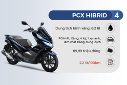 Mẫu xe tay ga nào của Honda tiết kiệm nhiên liệu nhất?