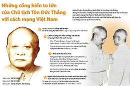 [Infographics] Những cống hiến to lớn của Chủ tịch Tôn Đức Thắng