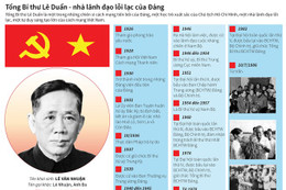 [Infographics] Tổng Bí thư Lê Duẩn - nhà lãnh đạo lỗi lạc của Đảng