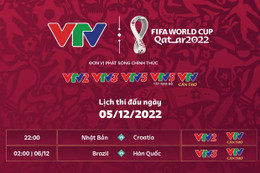 Lịch thi đấu World Cup 2022 hôm nay