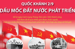 Tinh thần Quốc khánh 2/9 tiếp sức toàn dân vượt qua khó khăn, thực hiện tốt mục tiêu kép