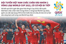 Đội tuyển Việt Nam vào nhóm 2 vòng loại World Cup 2022