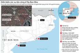 [Infographics] Diễn biến các vụ tấn công ở Tây Ban Nha