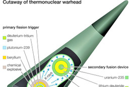 NATO sẽ có vũ khí hạt nhân “nhỏ” để đối đầu với Nga và Trung Quốc