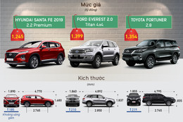 Santa Fe, Fortuner và Everest - cuộc chiến ngôi vương