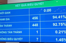 Chính thức thông qua Luật Đầu tư theo phương thức đối tác công tư (PPP)