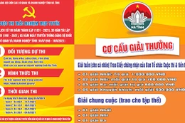 Nhân lên niềm tự hào về lịch sử truyền thống Hà Tĩnh và Đảng bộ Khối CCQ&DN tỉnh