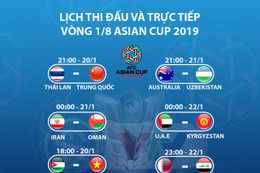 Lịch thi đấu và tường thuật trực tiếp vòng 1/8 Asian Cup 2019